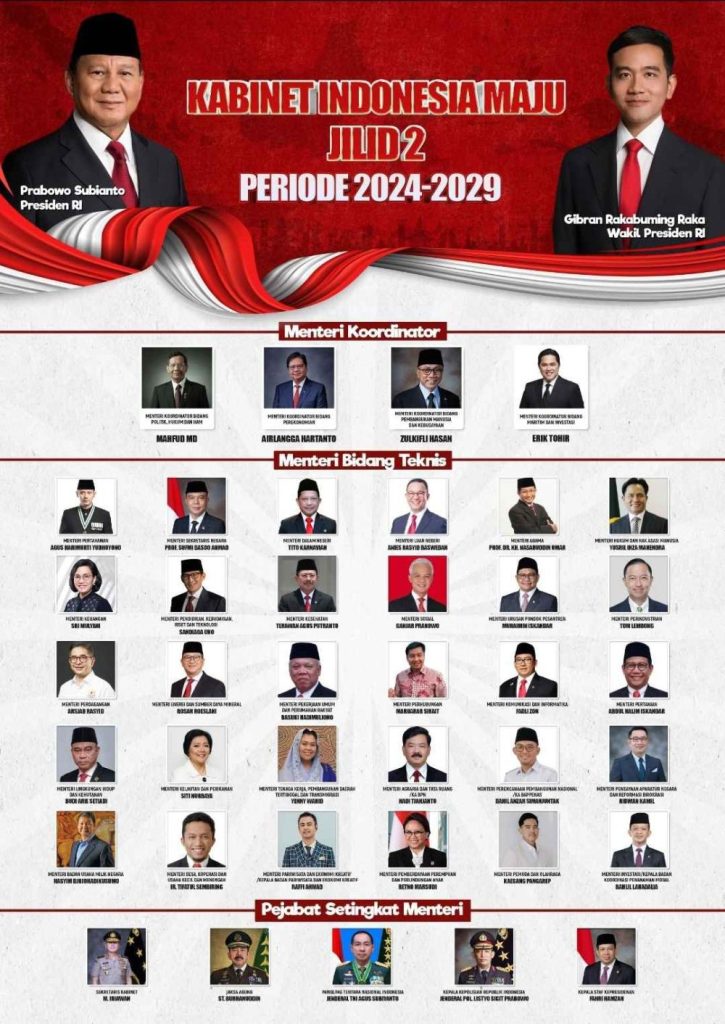 Menteri Kabinet Prabowo "Ngadu" ke Jokowi?  Loyalitas Ganda Terendus?